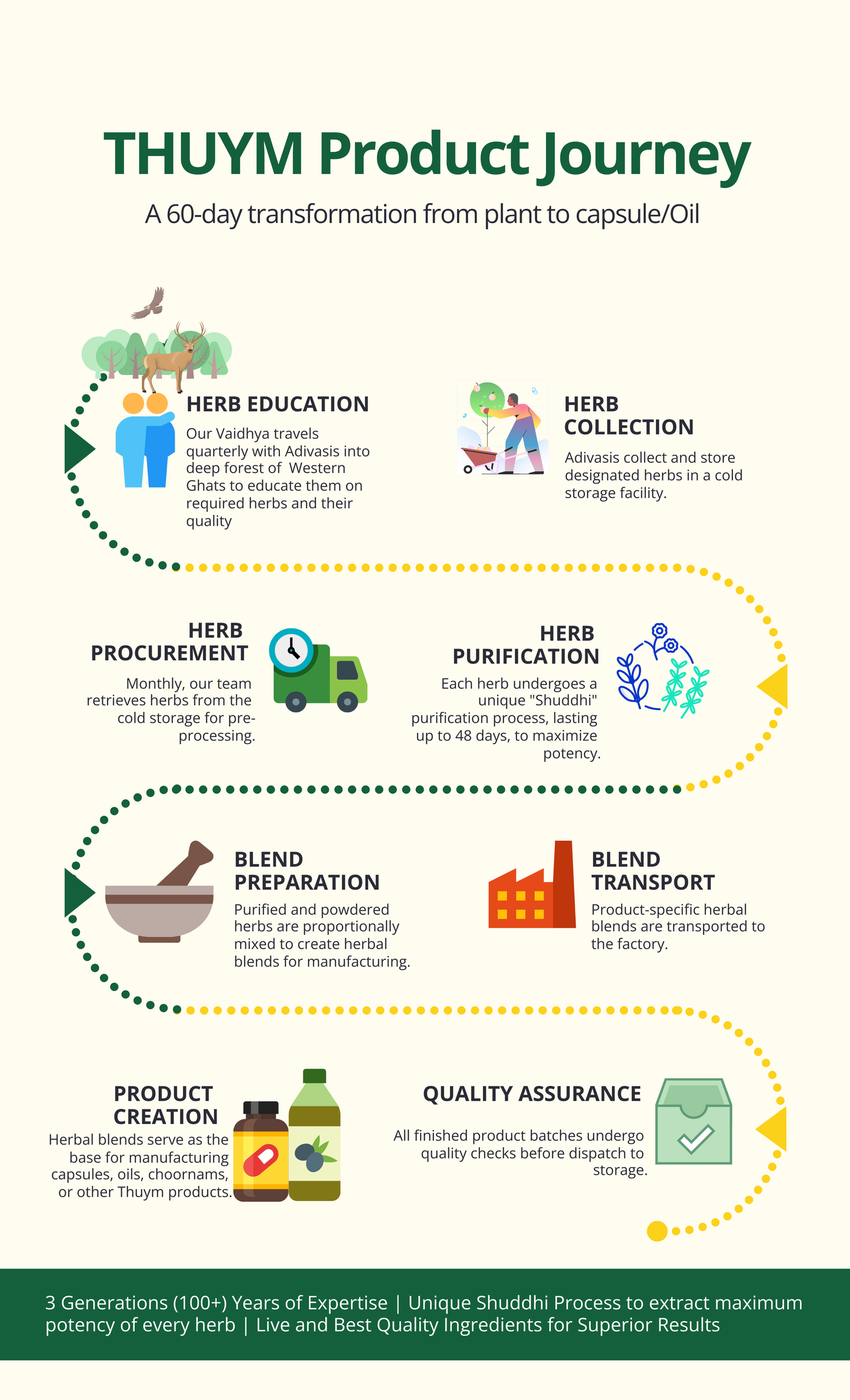 Happy Joints Supplements