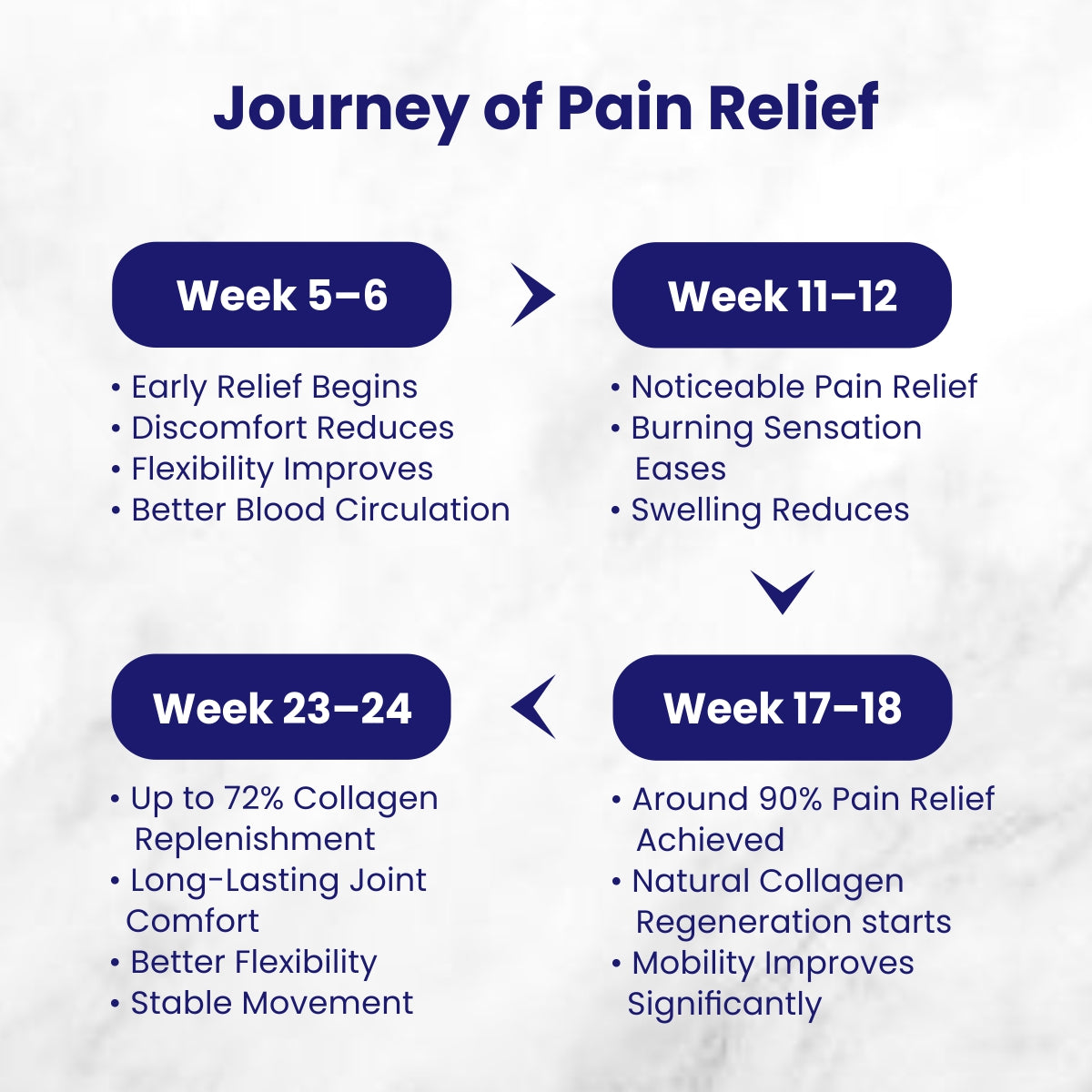 Happy Joints Supplements