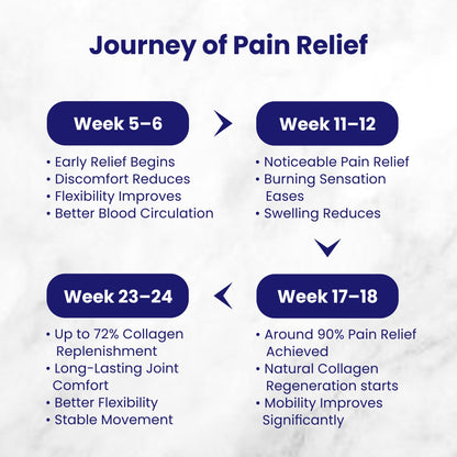 Happy Joints Supplements