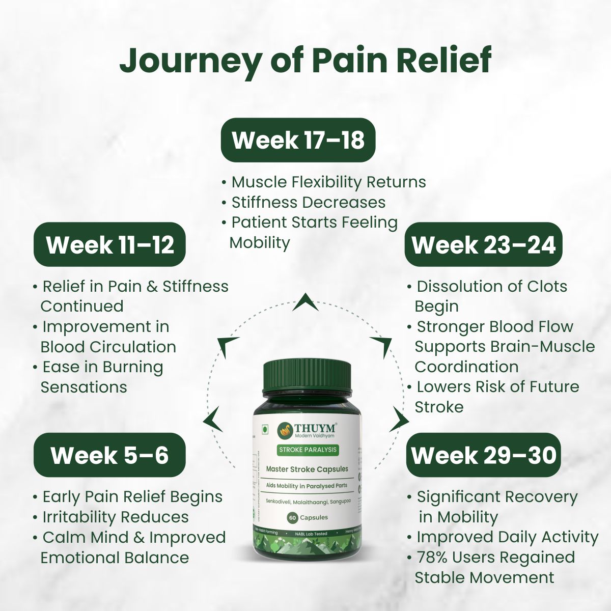 Master Stroke Supplements