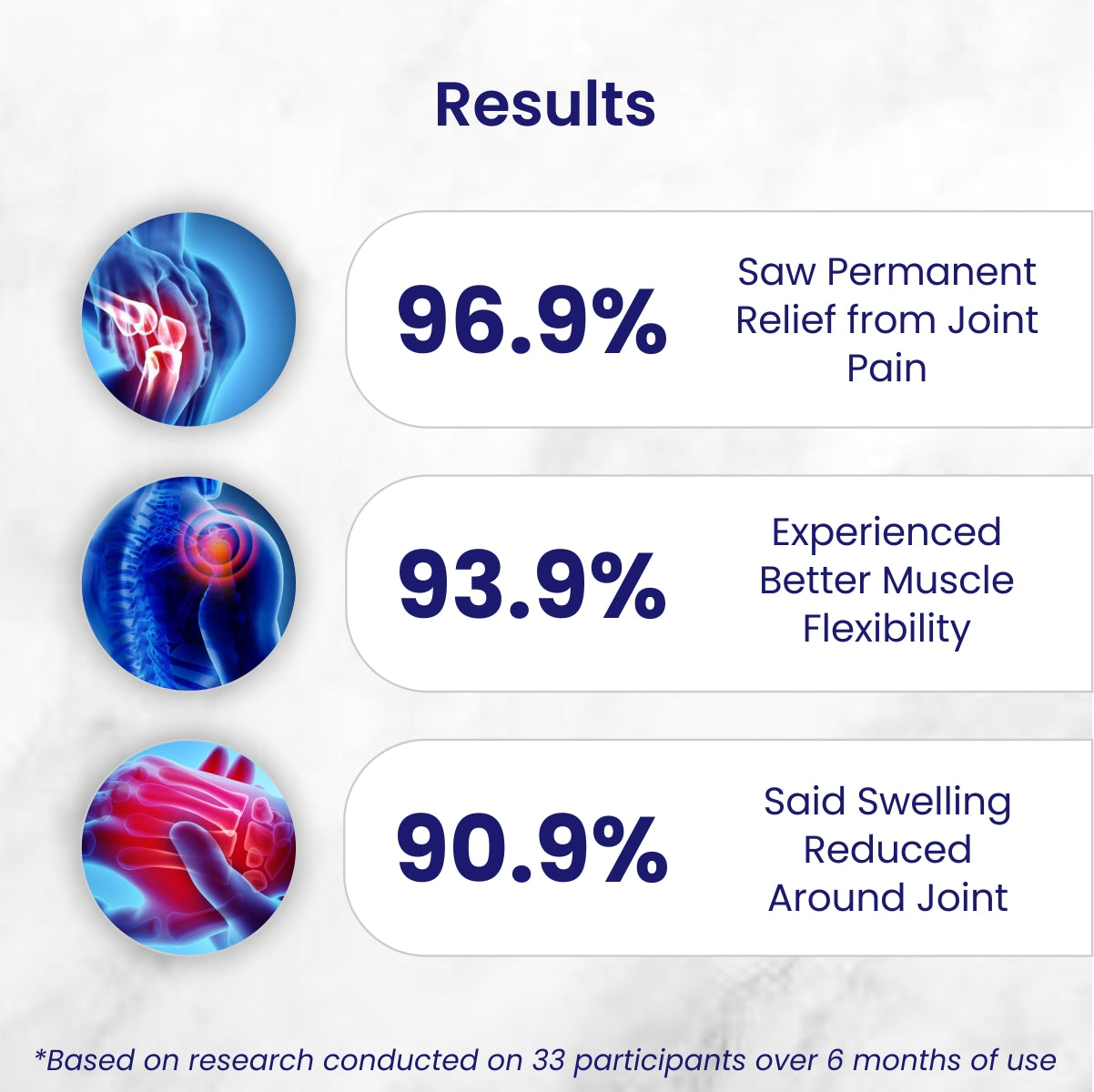 Happy Joints Supplements