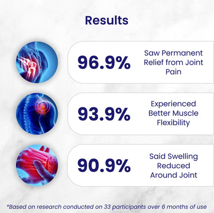 Happy Joints Supplements