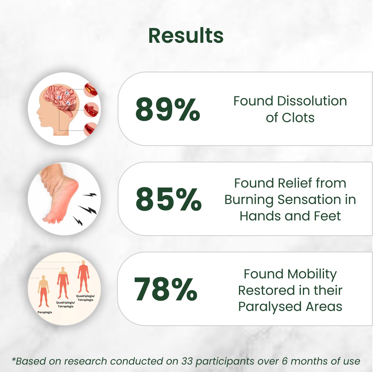 Master Stroke Supplements