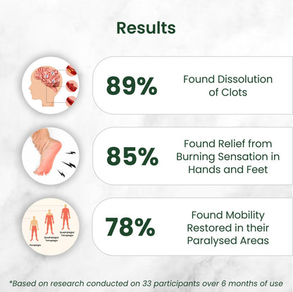 Masterstroke Supplements  Pack of 120 (2 Months)